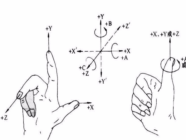 加工中心的3軸、3+2軸、5軸加工方式詳解附案例分享